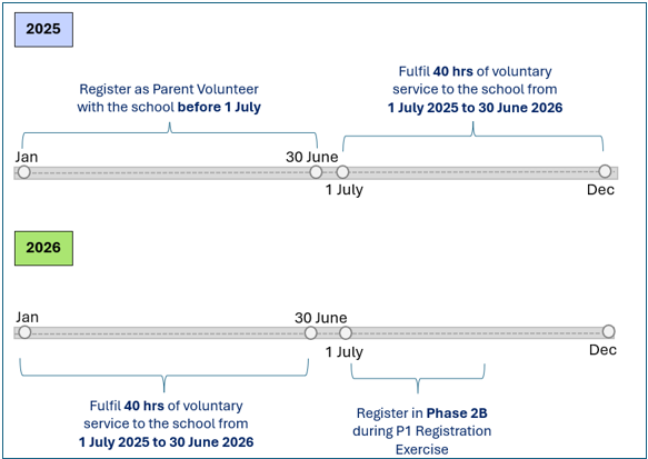 PVS Diagram